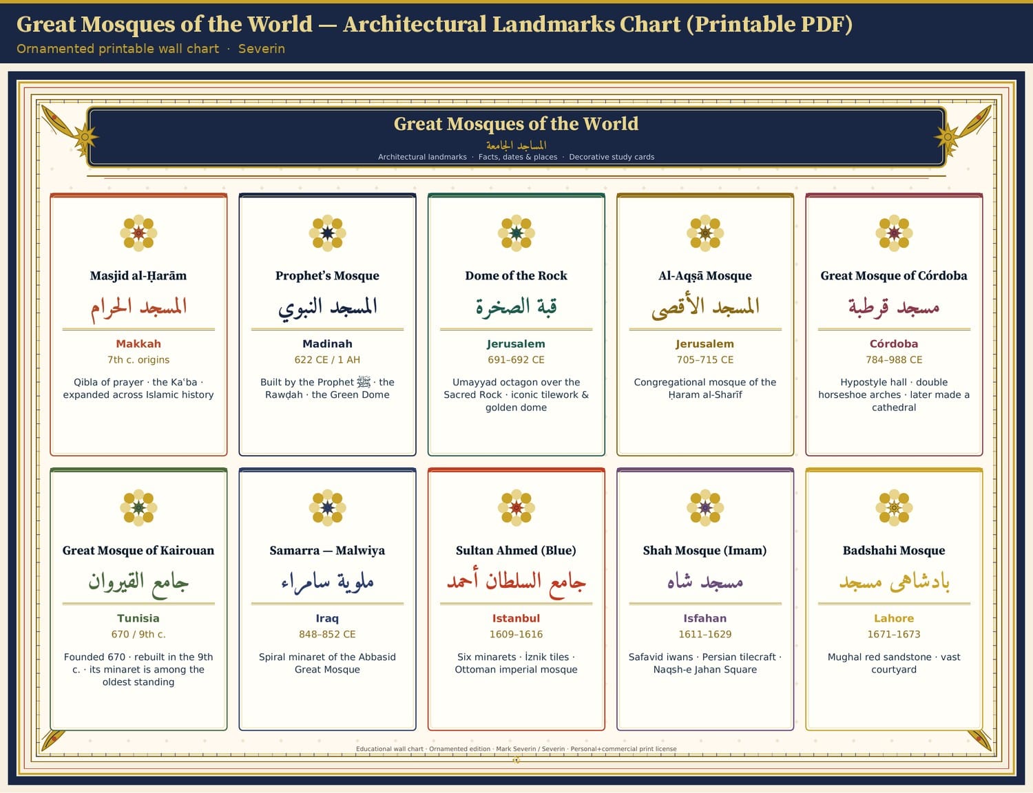 Great Mosques of the World — Architectural Landmarks Chart (Printable PDF)
