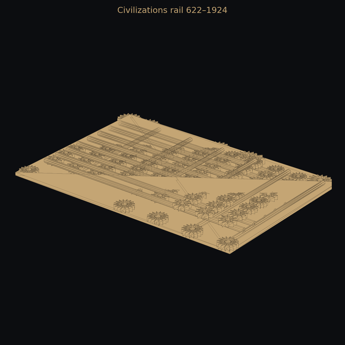 Muslim civilizations rail, 622–1924 — 3D timeline (two-color)