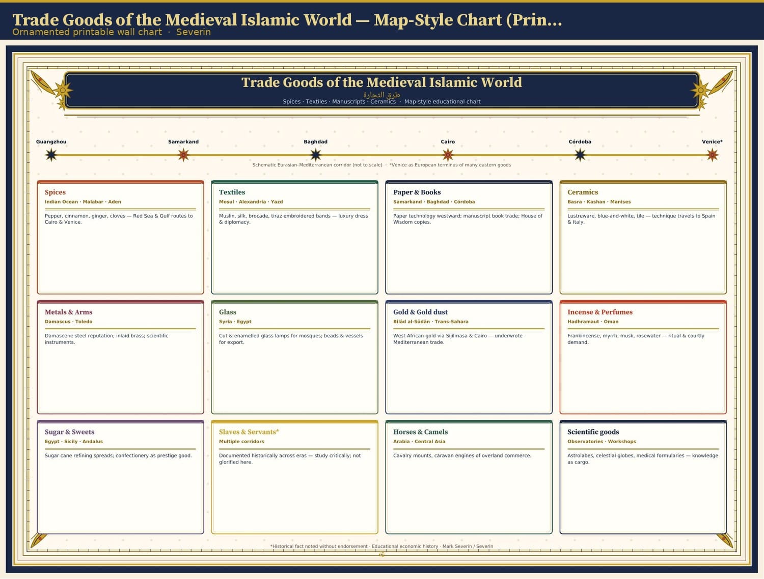 Trade Goods of the Medieval Islamic World — Map-Style Chart (Printable PDF)
