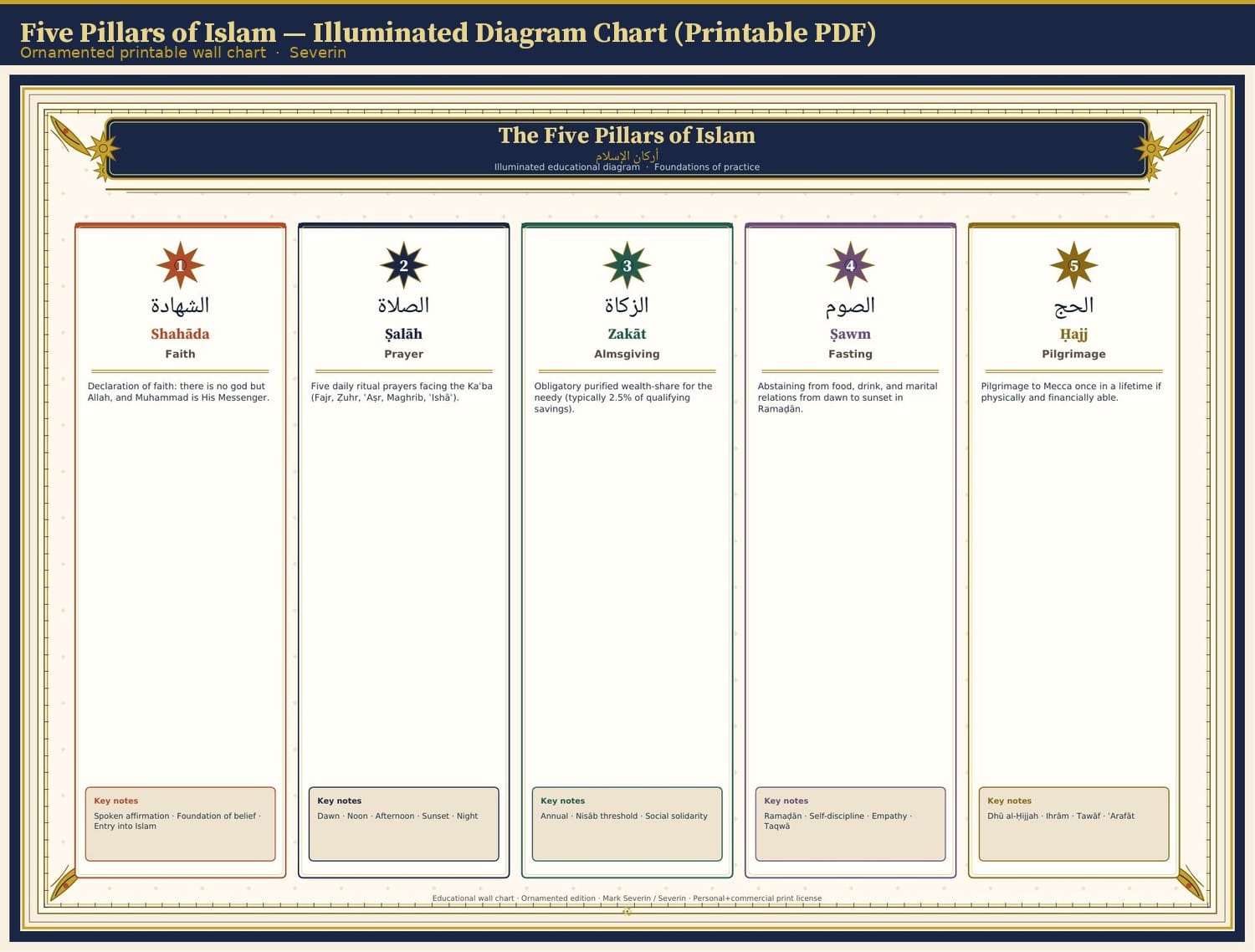 Five Pillars of Islam — Illuminated Diagram Chart (Printable PDF)