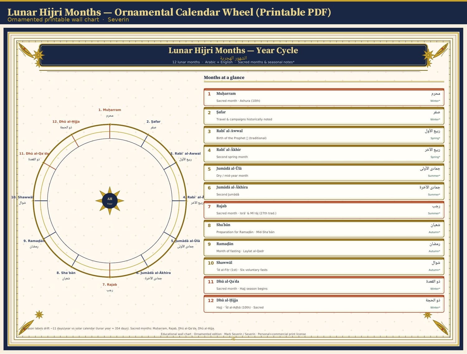 Lunar Hijri Months — Ornamental Calendar Wheel (Printable PDF)