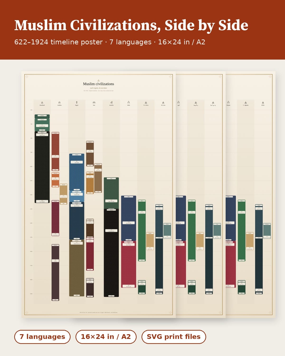Muslim Civilizations Wall Chart Pack (7 Languages)