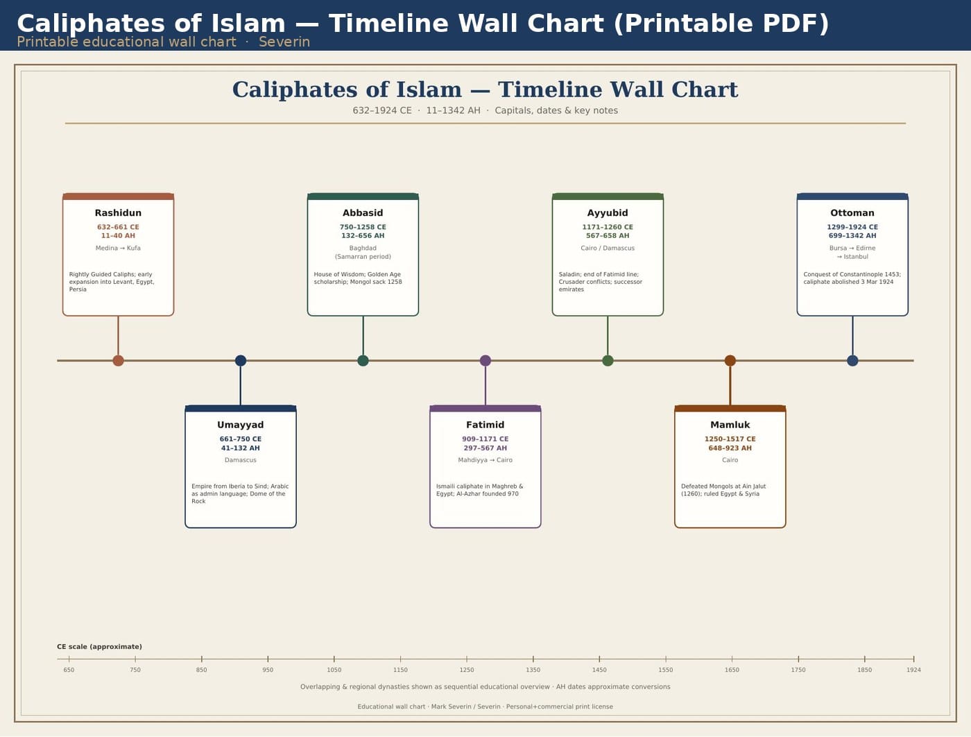 Caliphates of Islam — Timeline Wall Chart (Printable PDF)