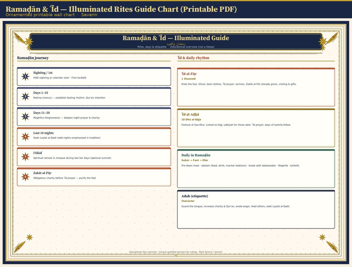 Ramaḍān & ʿĪd — Illuminated Rites Guide Chart (Printable PDF)