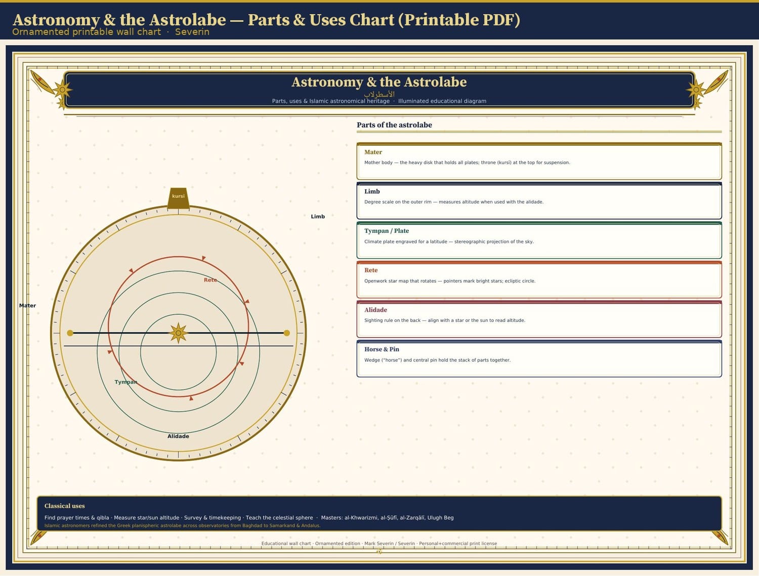 Astronomy & the Astrolabe — Parts & Uses Chart (Printable PDF)