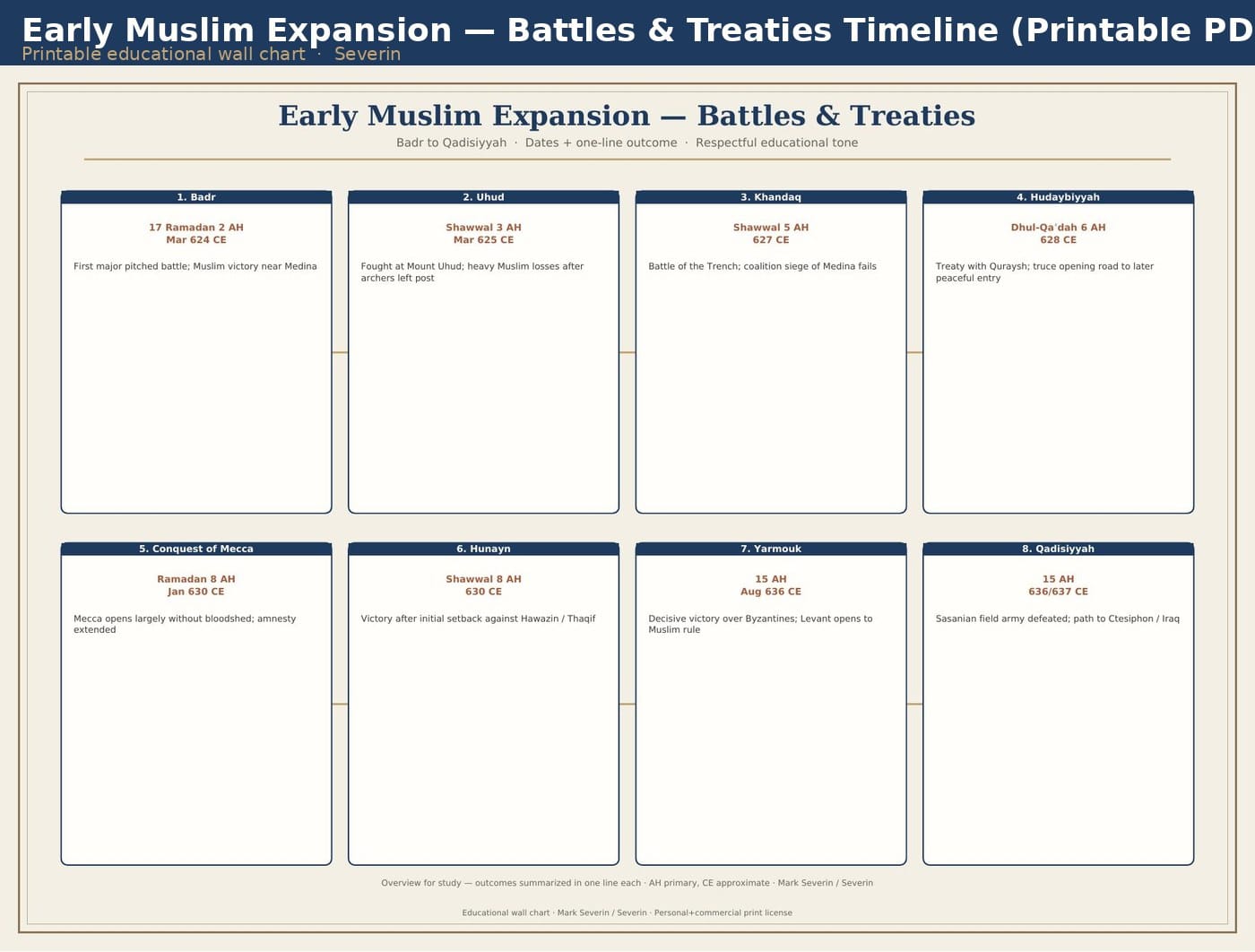 Early Muslim Expansion — Battles & Treaties Timeline (Printable PDF)