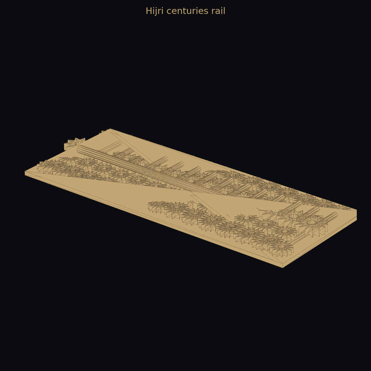 Hijri centuries rail — 3D timeline (two-color)