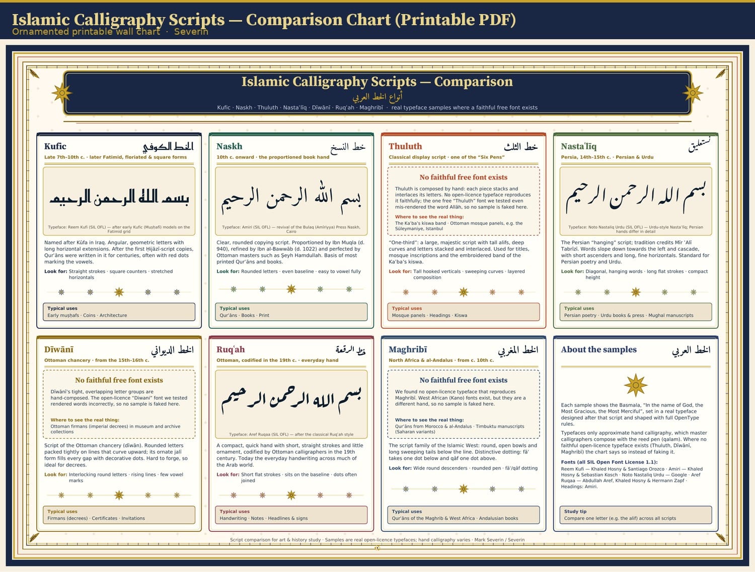 Islamic Calligraphy Scripts — Comparison Chart (Printable PDF)