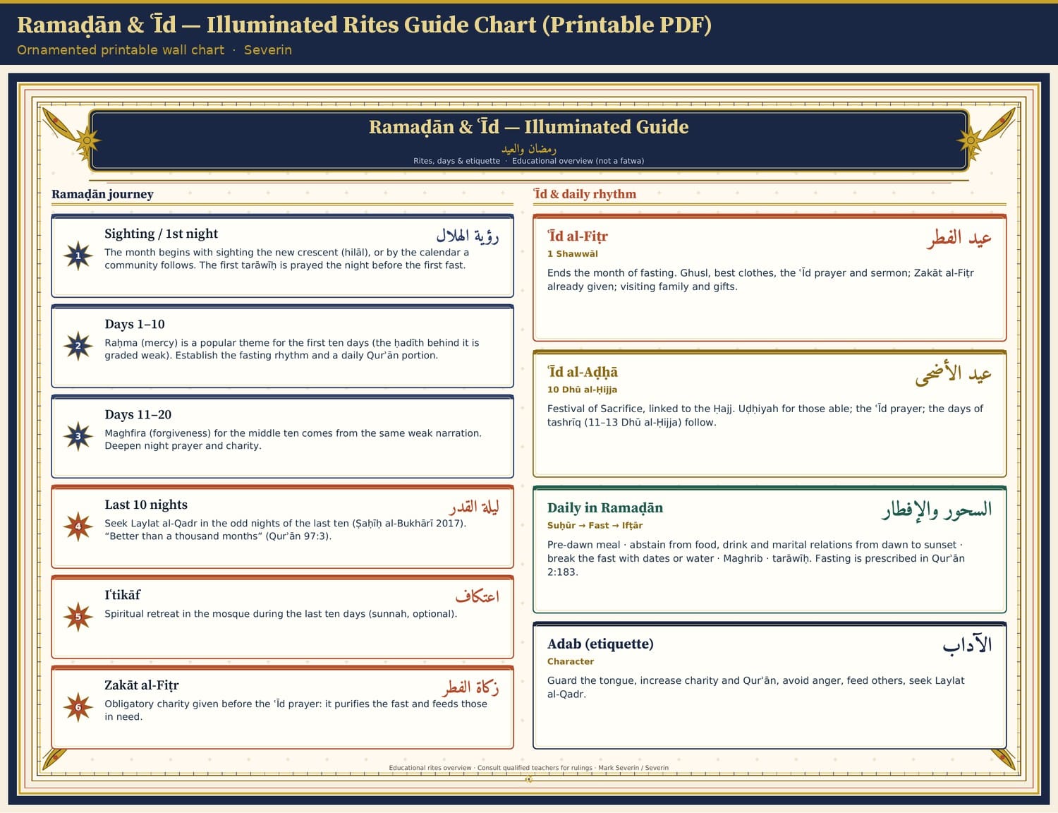 Ramaḍān & ʿĪd — Illuminated Rites Guide Chart (Printable PDF)