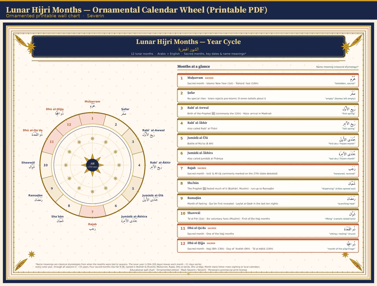 Lunar Hijri Months — Ornamental Calendar Wheel (Printable PDF)