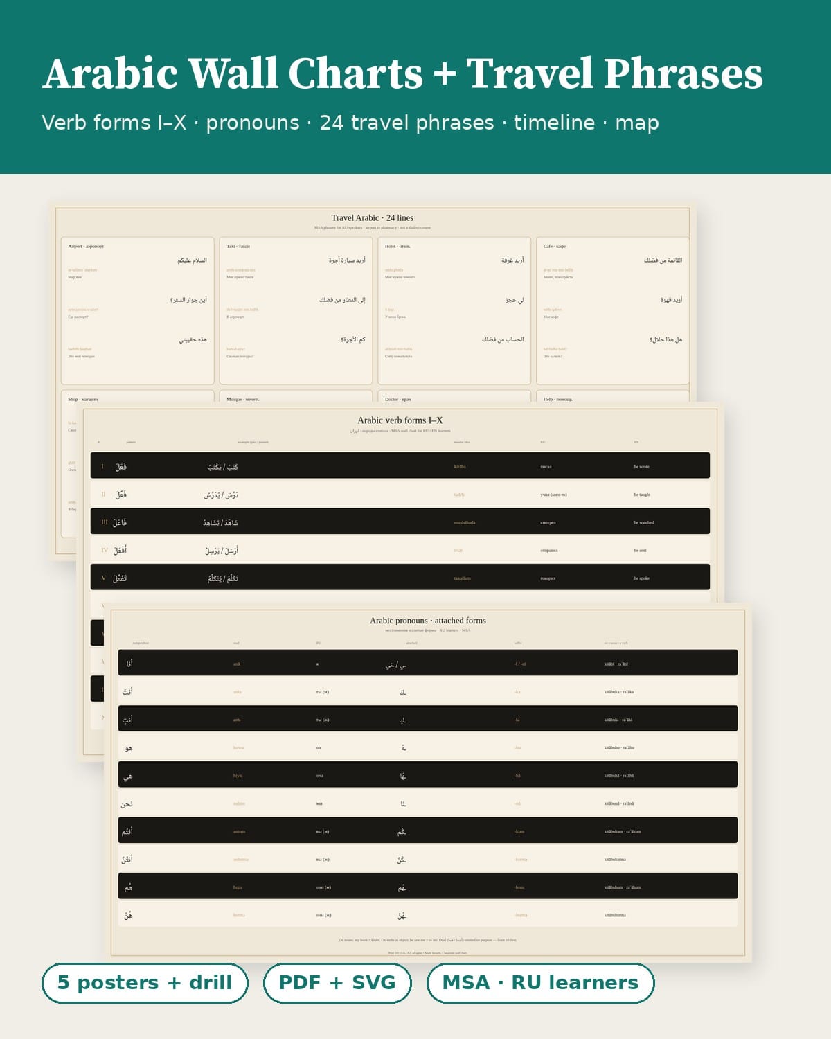Arabic wall posters + travel drill — verbs, map, phrases (RU learners)