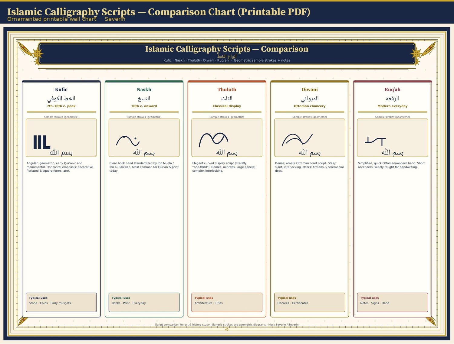 Islamic Calligraphy Scripts — Comparison Chart (Printable PDF)