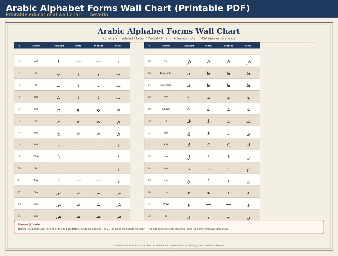 Arabic Alphabet Forms Wall Chart (Printable PDF)