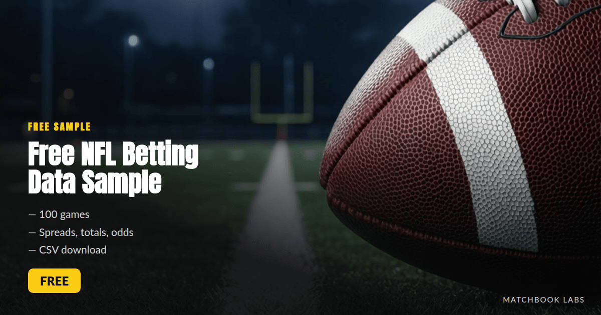 Free sample of the NFL betting dataset: 100 games with scores, spreads, totals, and moneylines