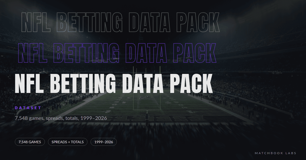 NFL Betting & Game Data Pack 1999-2026 (7,548 Games, Spreads, Totals, Moneylines)