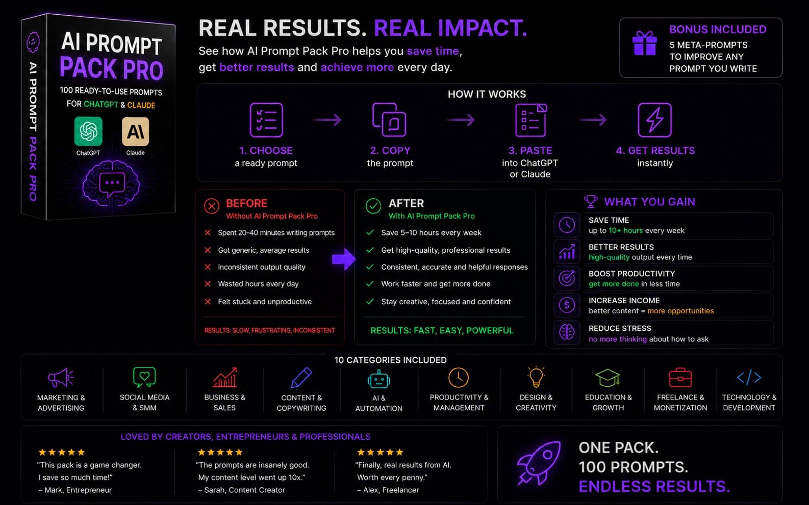 AI Prompt Pack Pro: 100 Ready-to-Use Prompts for ChatGPT & Claude