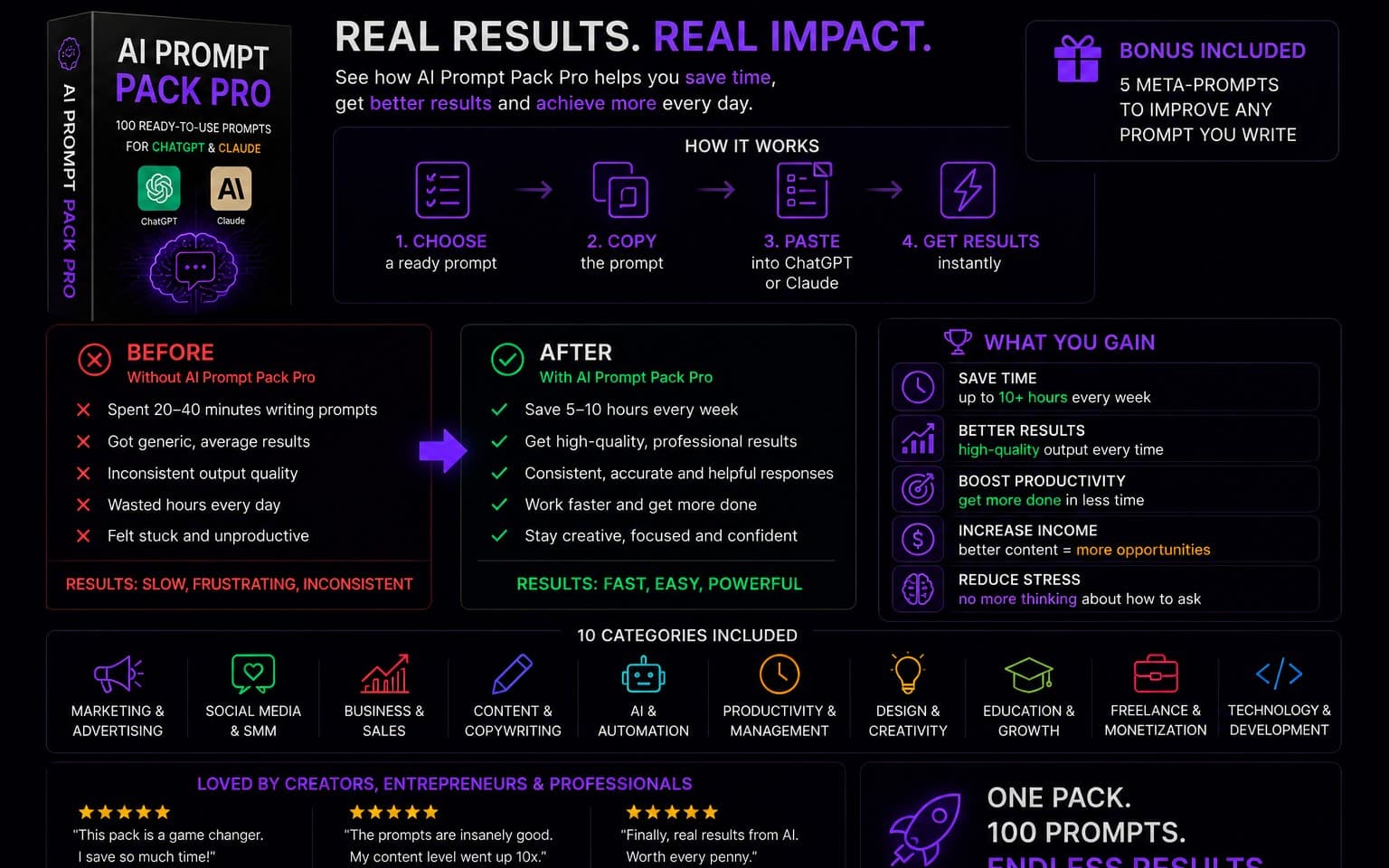 AI Prompt Pack Pro: 100 Ready-to-Use Prompts for ChatGPT & Claude