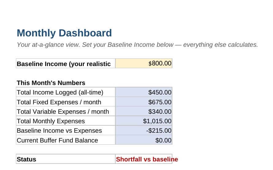 A freelancer cash flow tracker monthly dashboard with income and expense summary figures