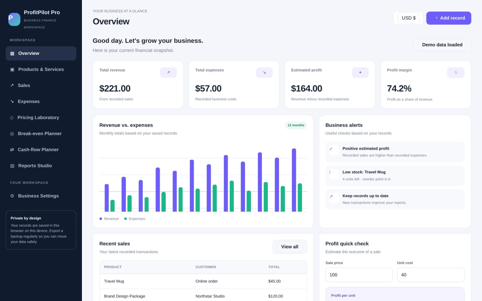 ProfitPilot Pro business finance dashboard interface with charts, revenue totals, and profit alert panels
