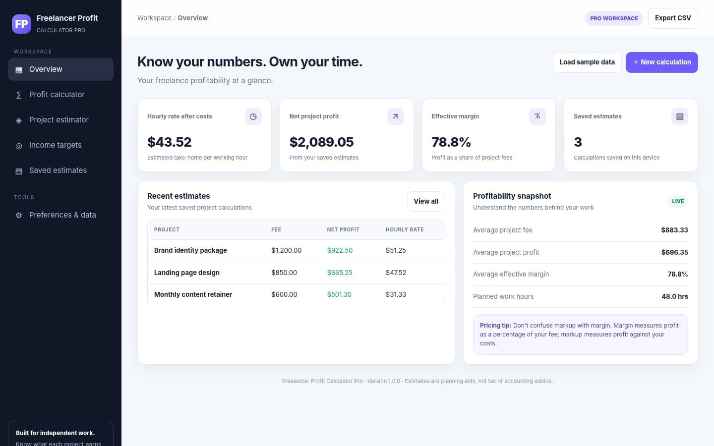 Freelancer Profit Calculator Pro dashboard showing profitability metrics, project estimates table, and charts