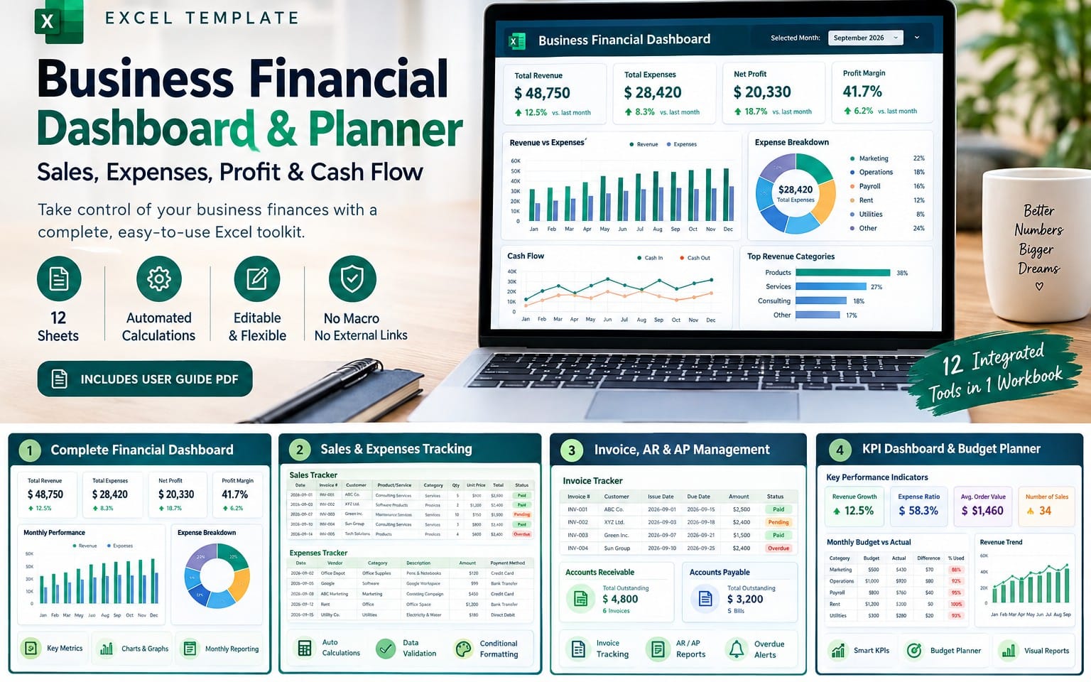 Excel financial dashboard planner template on a laptop screen with charts for revenue, expenses, profit and cash flow