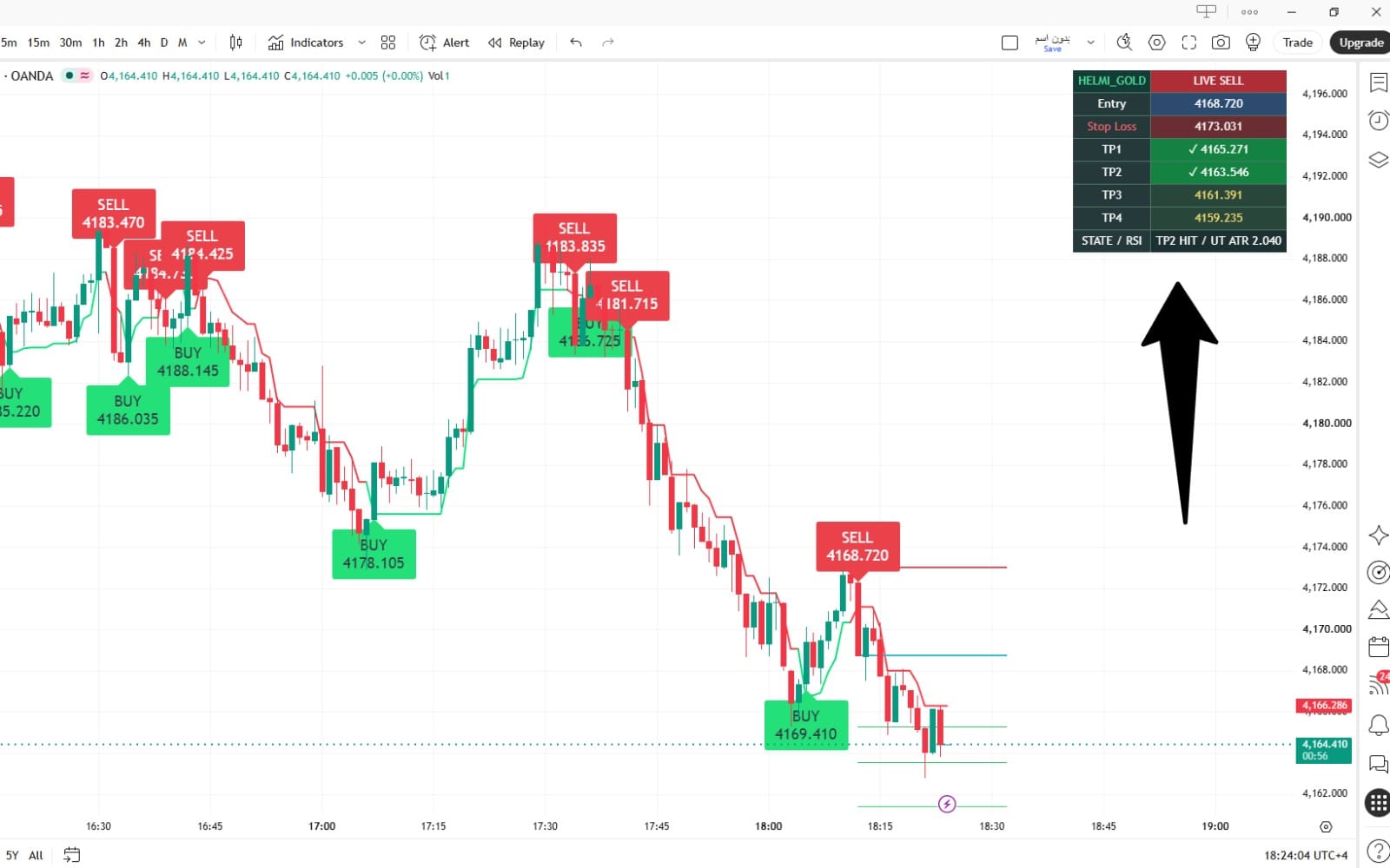 TradingView chart with HELMI GOLD UT BOT PRO buy sell signals, stop loss and take profit levels for gold trading
