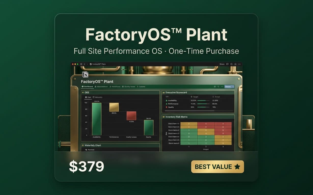FactoryOS™ Plant — Lightweight MES-Style Industrial Performance OS in Notion