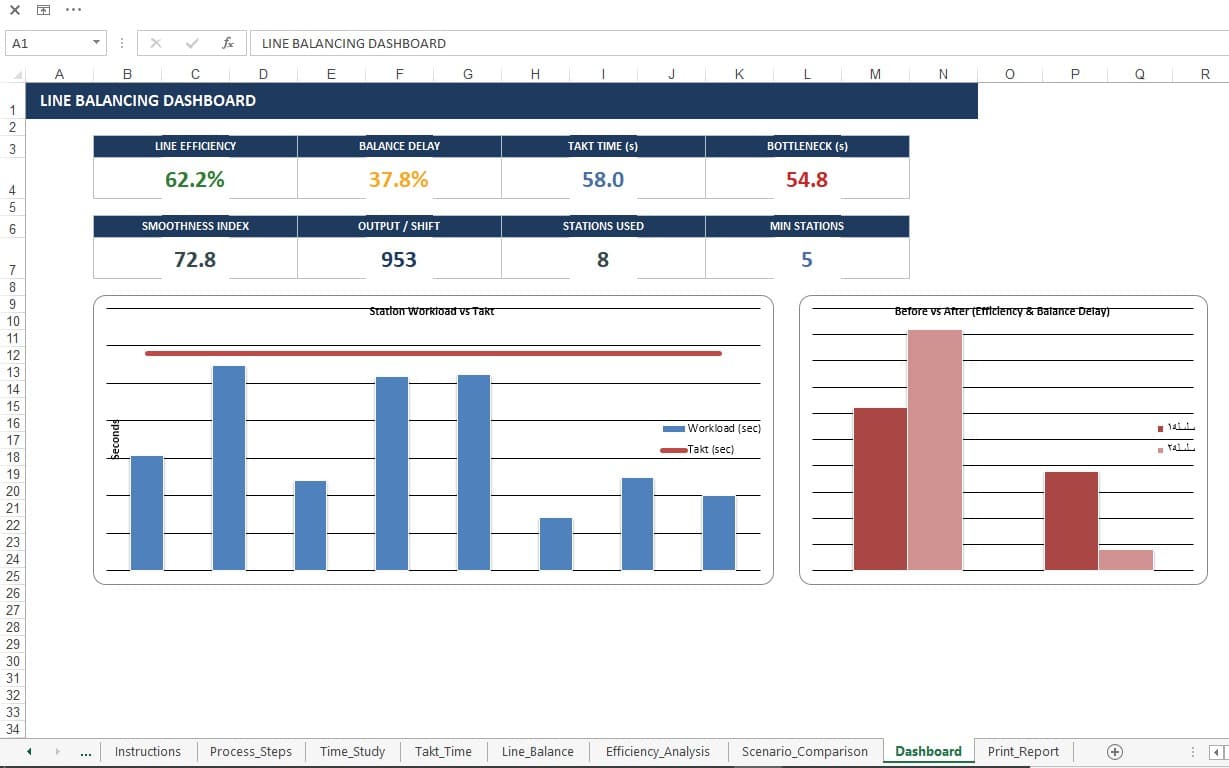 FactoryOS™ Line Balancing & Cycle Time Dashboard