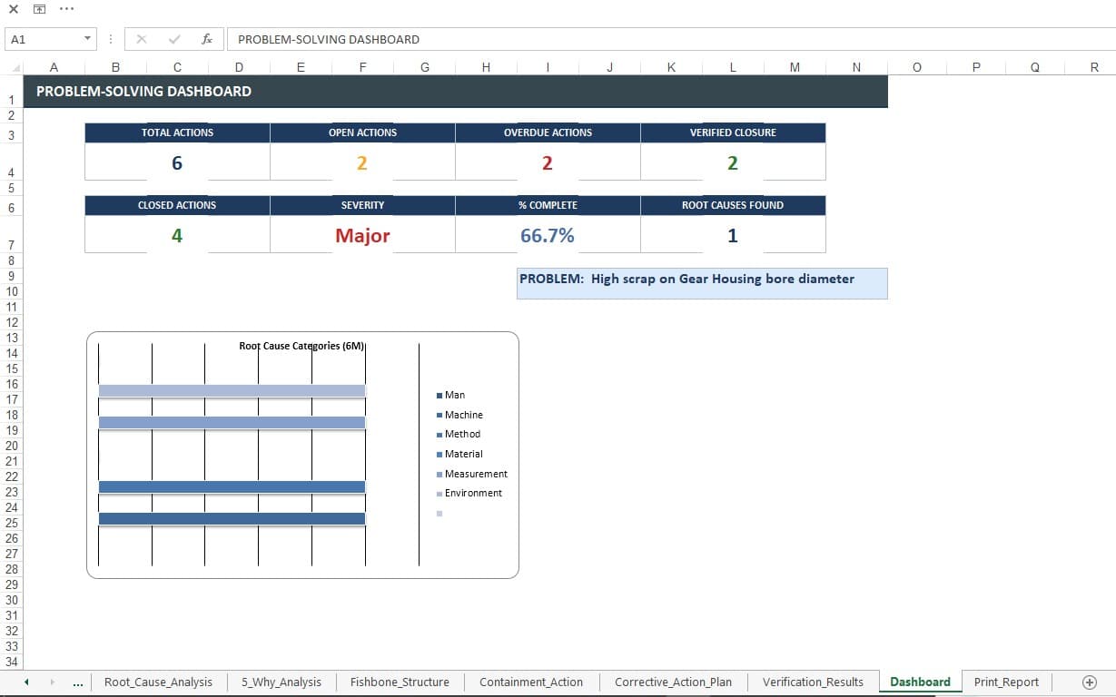🔍 FactoryOS™ A3 Problem Solving & 8D Template