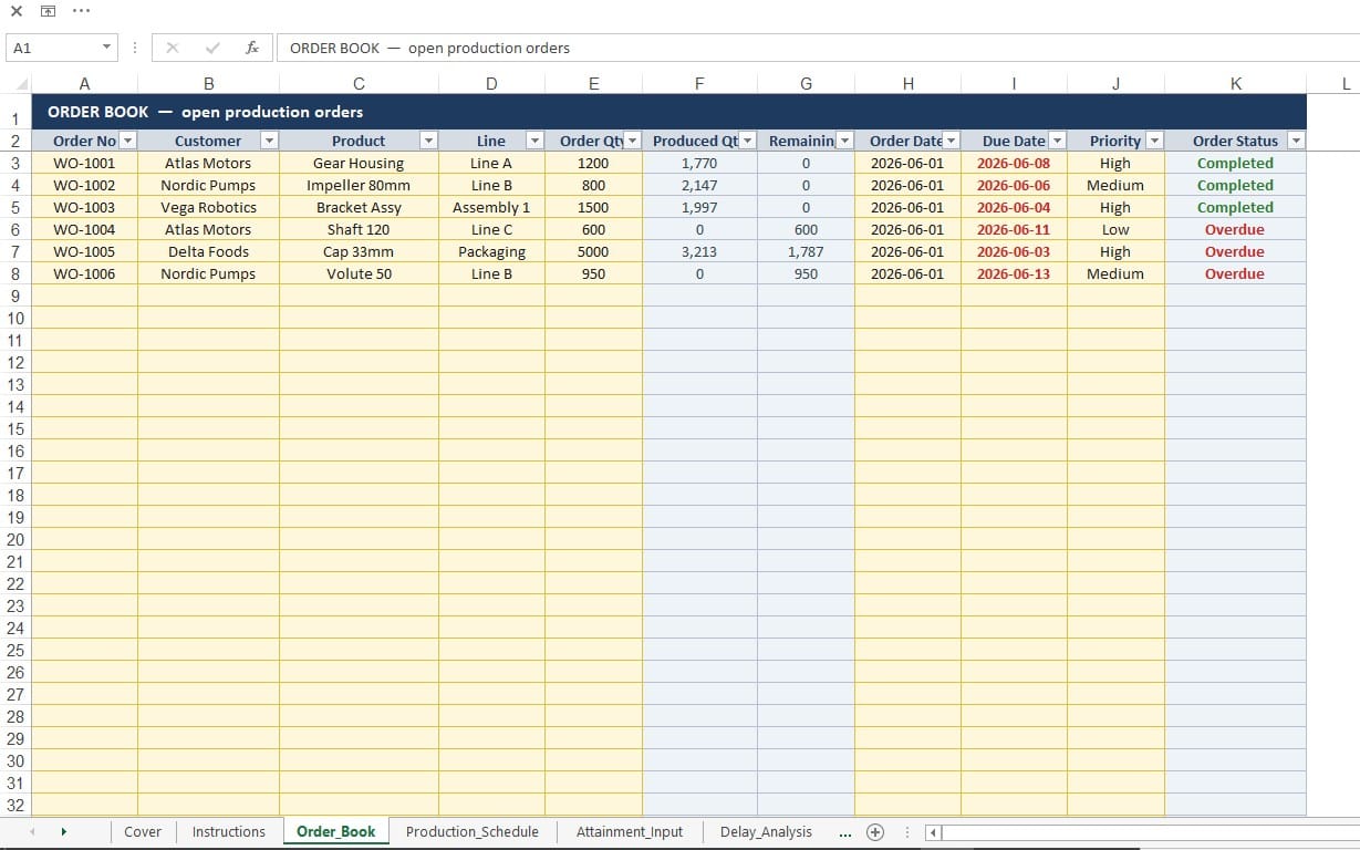FactoryOS™ Production Scheduling & Attainment Tracker