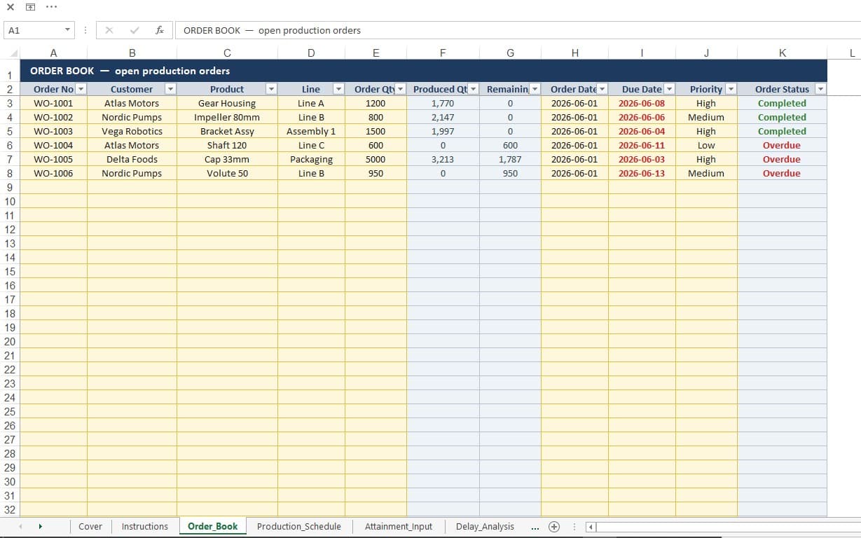 FactoryOS™ Production Scheduling & Attainment Tracker