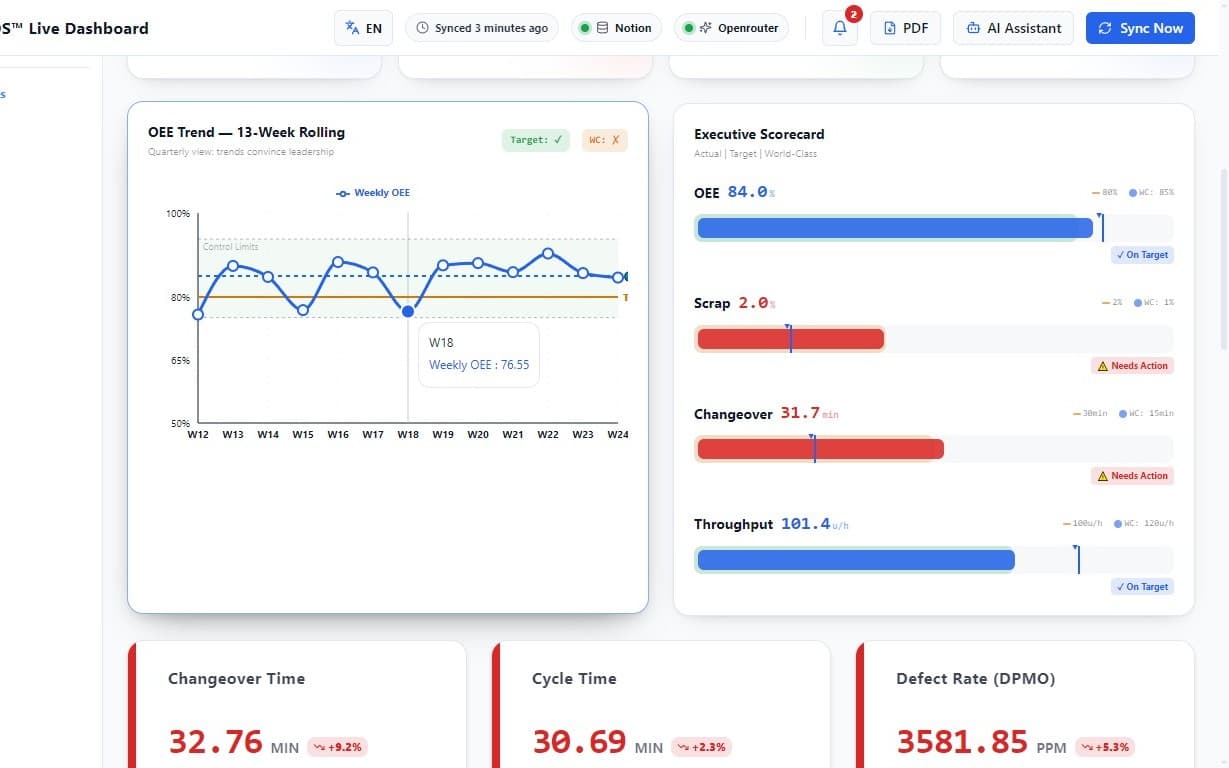 FactoryOS™ Plant — Lightweight MES-Style Industrial Performance OS in Notion