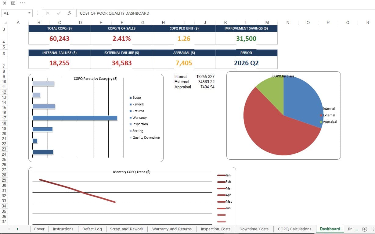 FactoryOS™ Cost of Poor Quality (COPQ) Tracker