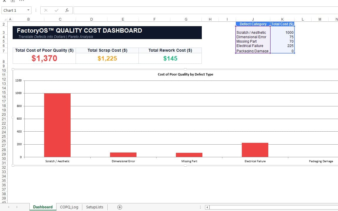 FactoryOS™ Cost of Poor Quality (COPQ) Tracker
