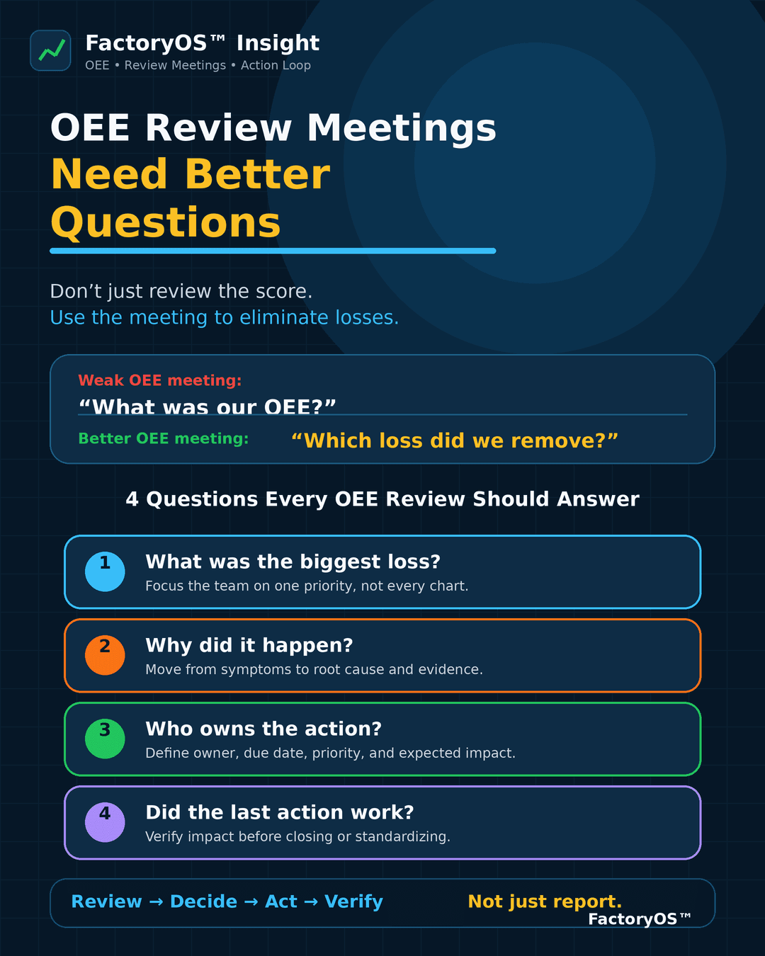 OEE Review Meetings Need Better Questions