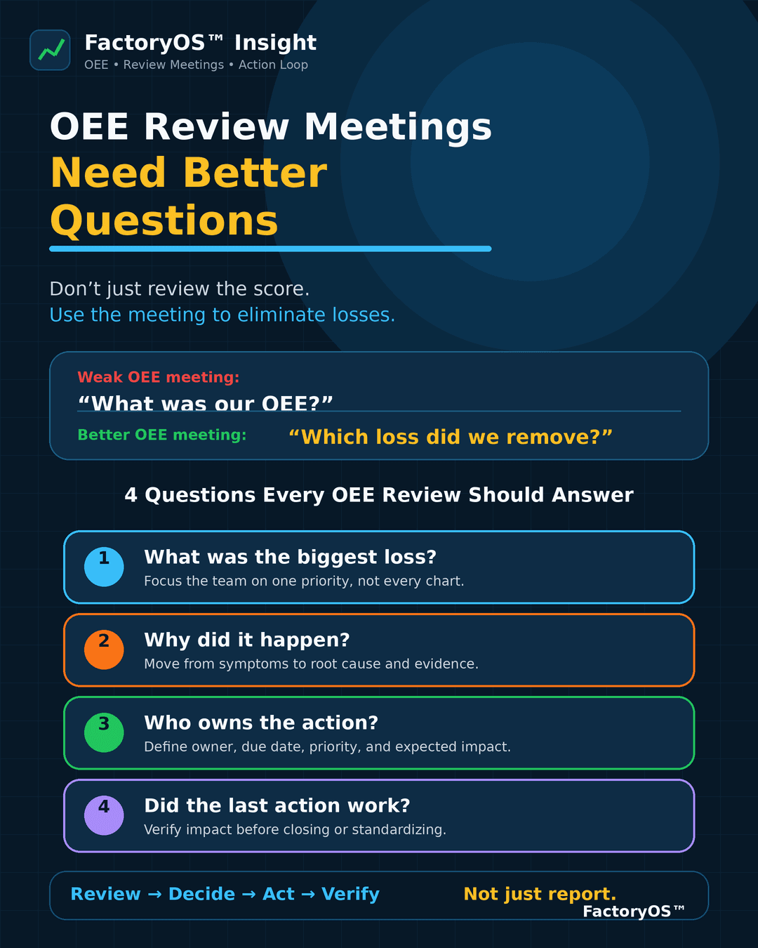 OEE Review Meetings Need Better Questions
