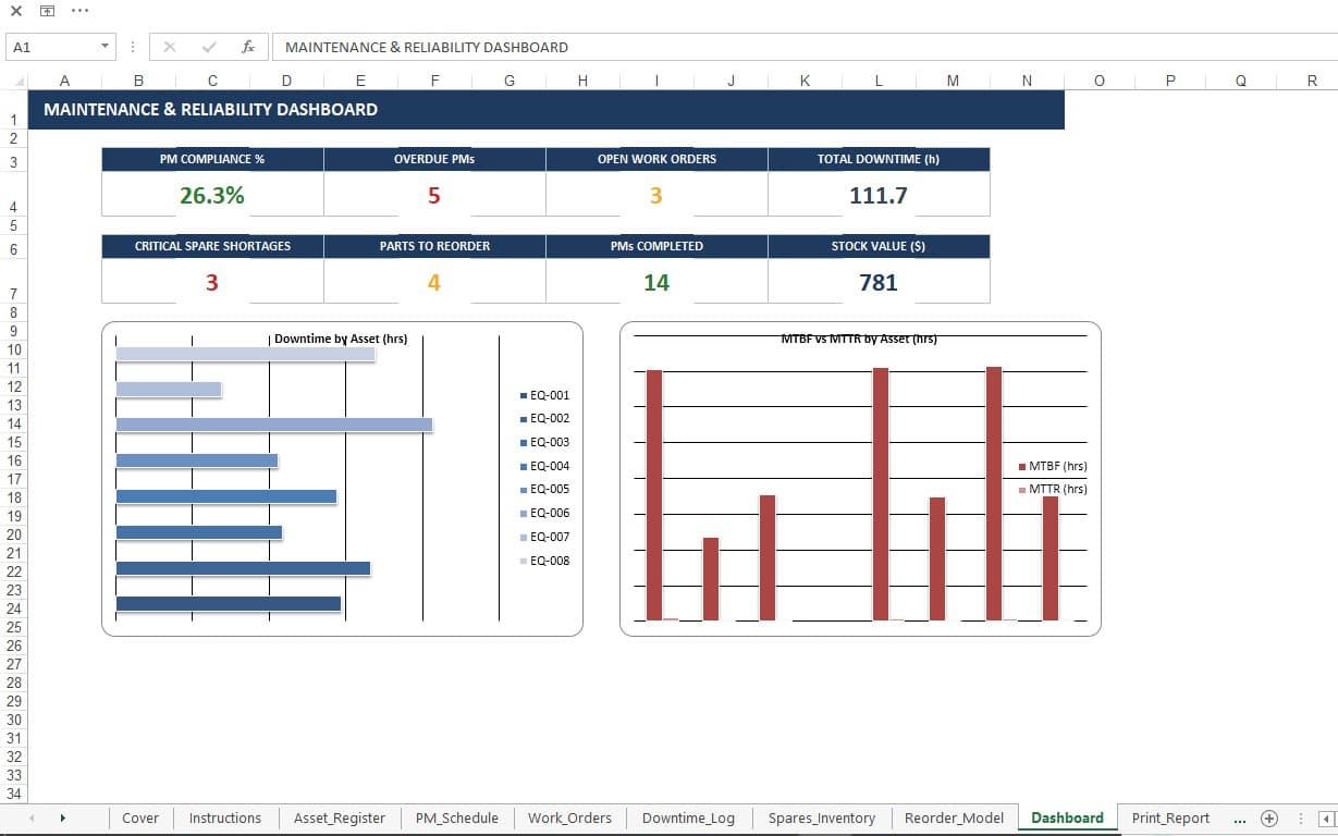 FactoryOS™ Preventive Maintenance & Spares Tracker