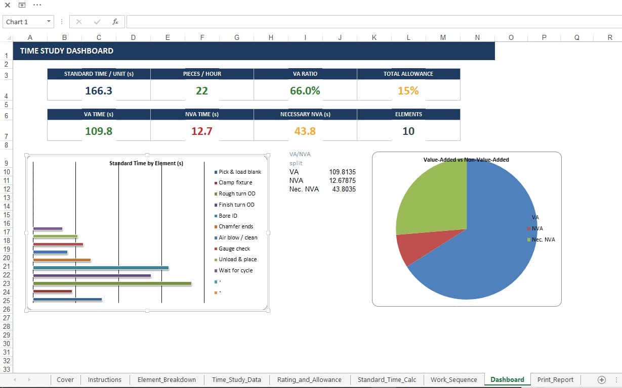 FactoryOS™ Standard Work & Time Study Calculator