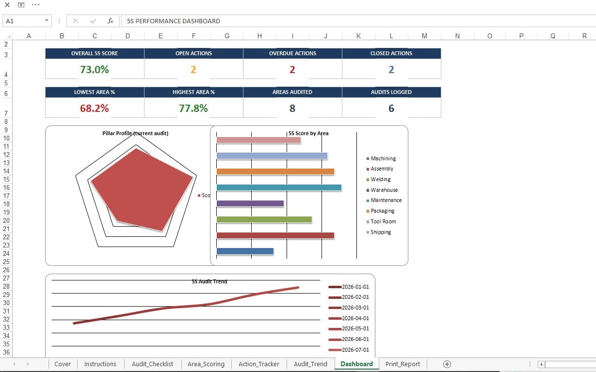 FactoryOS™ 5S Audit & Action Tracker