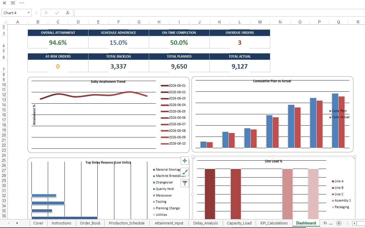 FactoryOS™ Production Scheduling & Attainment Tracker