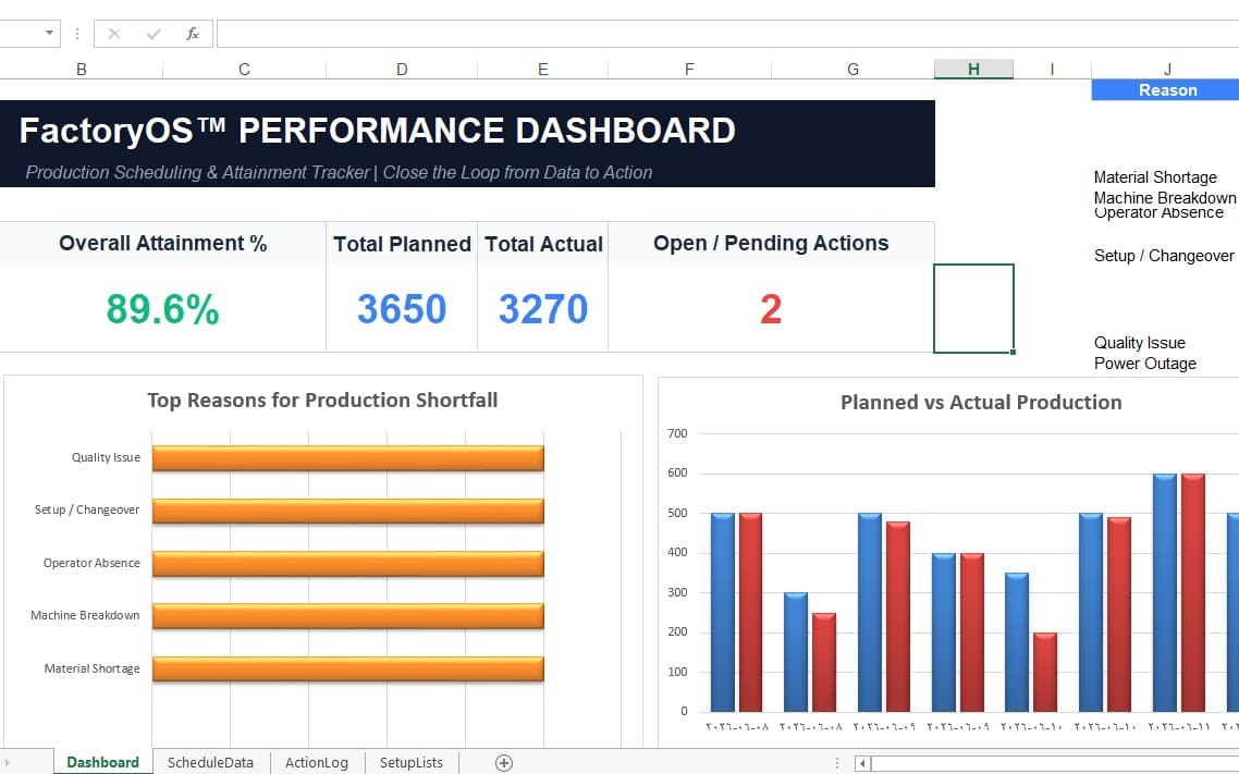 FactoryOS™ Production Scheduling & Attainment Tracker