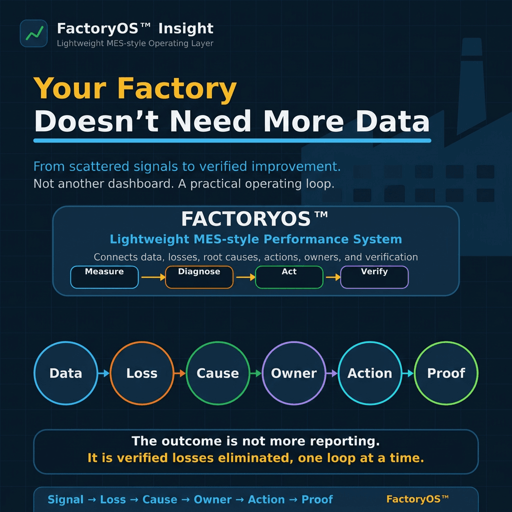 Your Factory Doesn’t Need More Data
