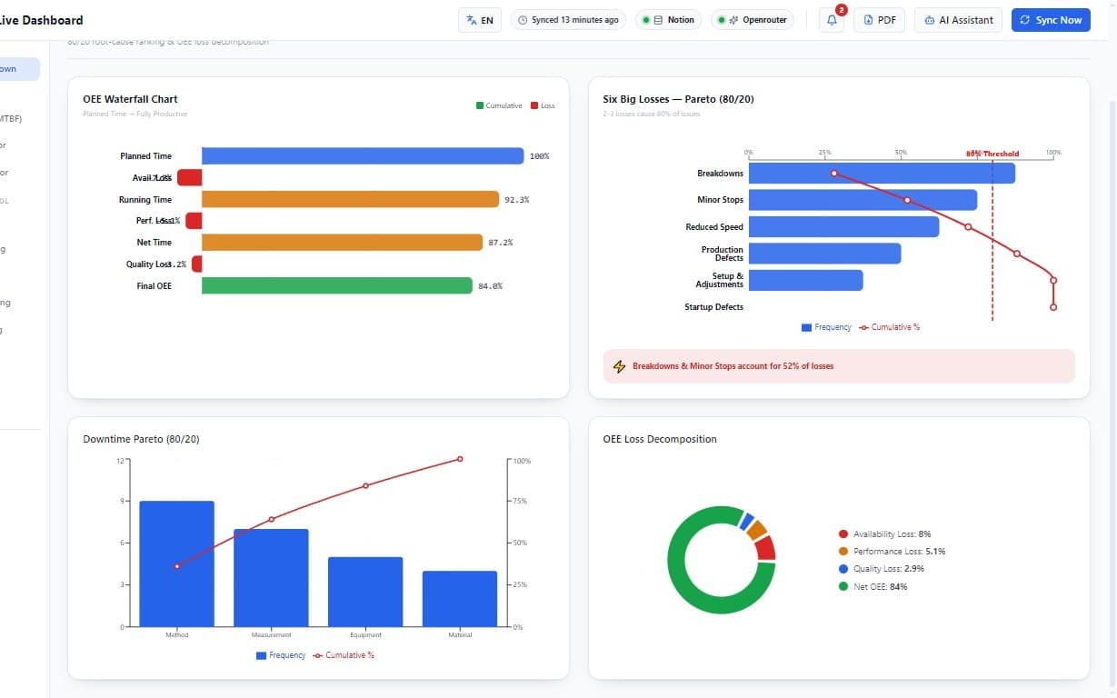 FactoryOS™ Consultant — Lightweight MES-Style Industrial Performance OS in Notion