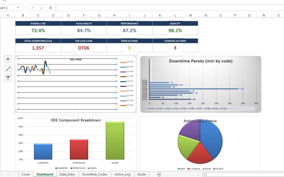 FactoryOS_Professional_OEE_Action_Loop_Template