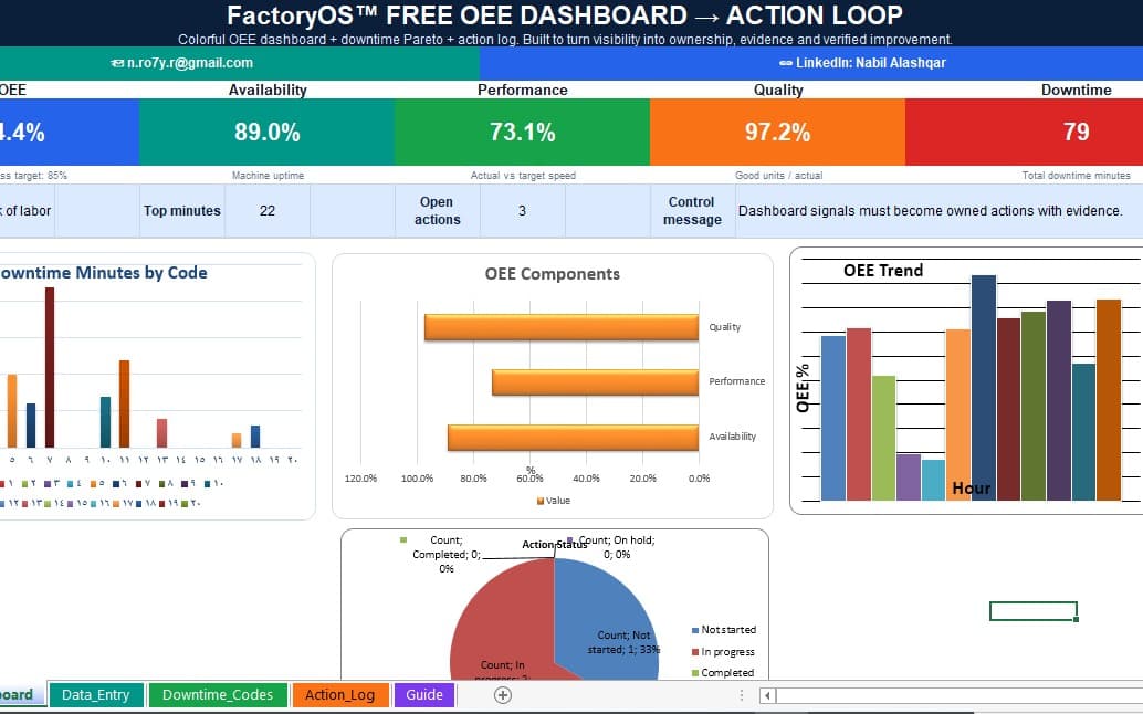 FactoryOS_Professional_OEE_Action_Loop_Template