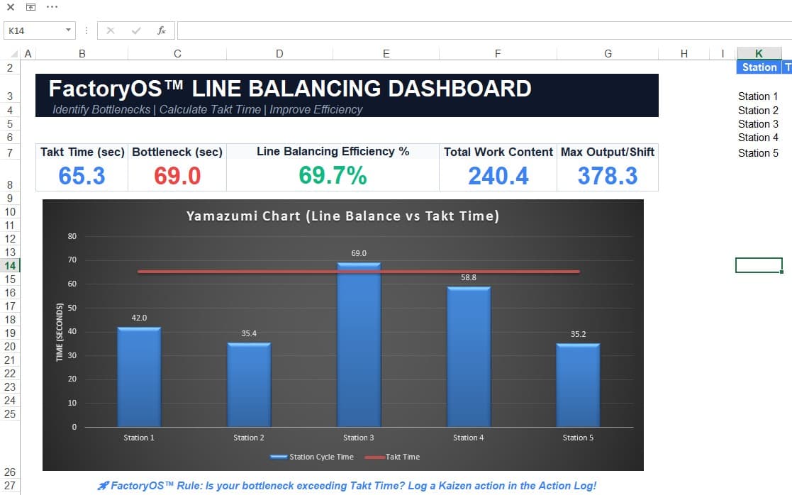FactoryOS™ Line Balancing & Cycle Time Dashboard