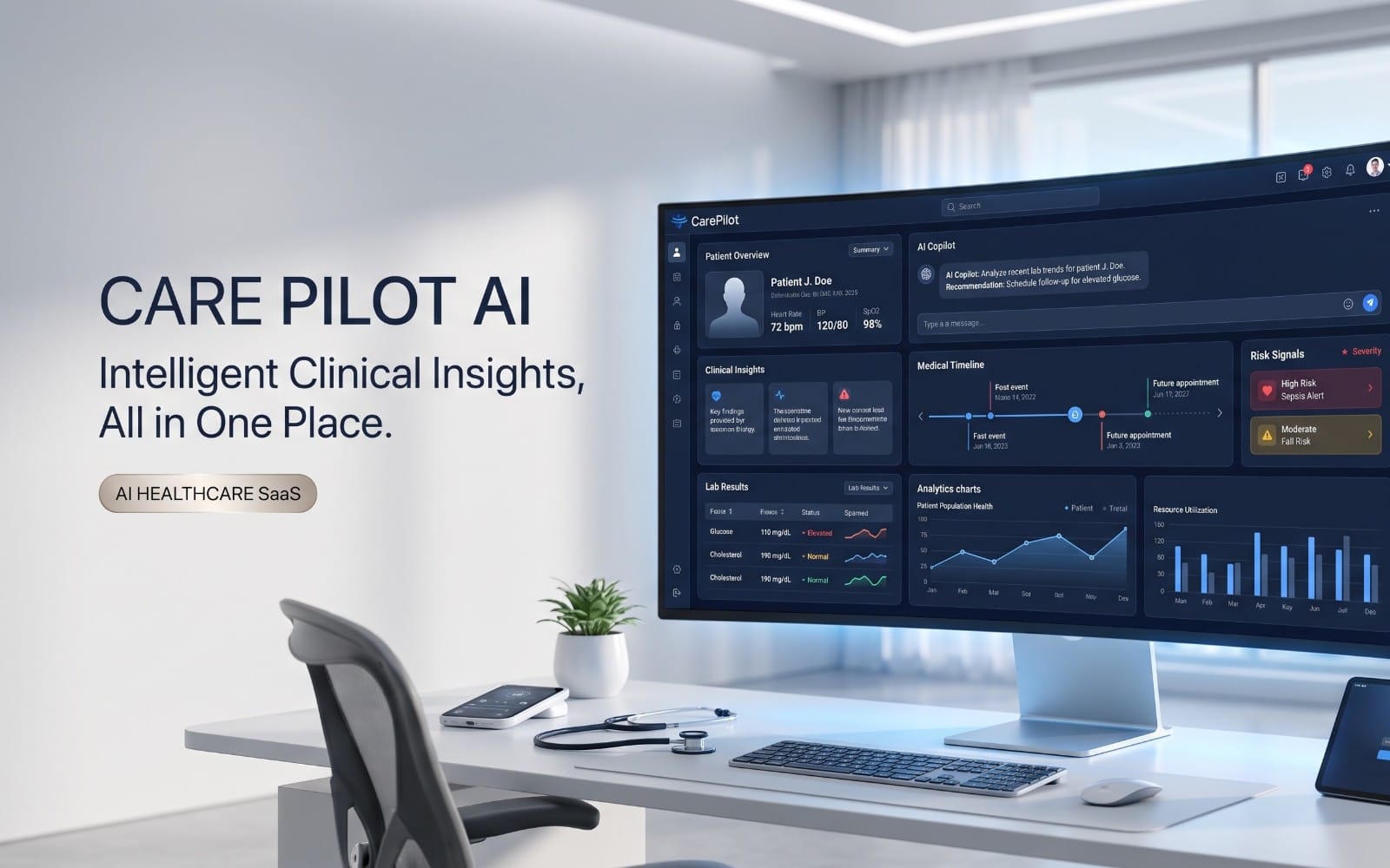 CarePilot AI premium healthcare SaaS dashboard on a desktop monitor with clinical analytics charts in a modern office