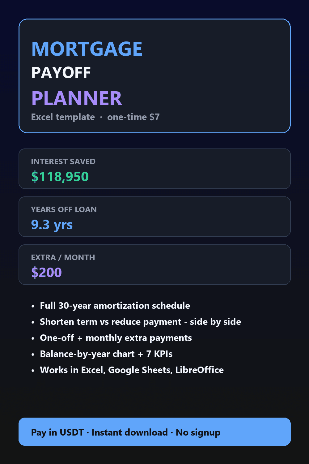 Mortgage Payoff Planner — Excel Extra Payments Calculator