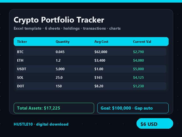 Crypto Portfolio Tracker — Excel & Google Sheets Template