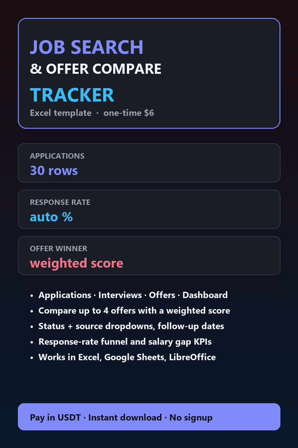 Job Application Tracker — Excel & Google Sheets Template